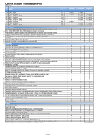 VW Polo cennik 2013 SK 